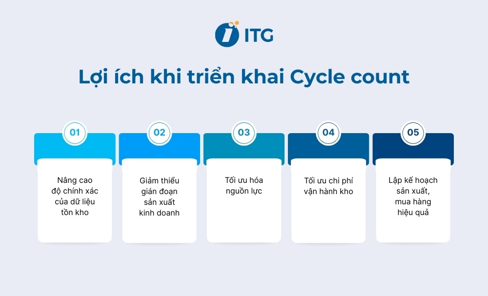 Vì sao Cycle count inventory lại quan trọng đối với doanh nghiệp? Vì sao Cycle count inventory lại quan trọng đối với doanh nghiệp?