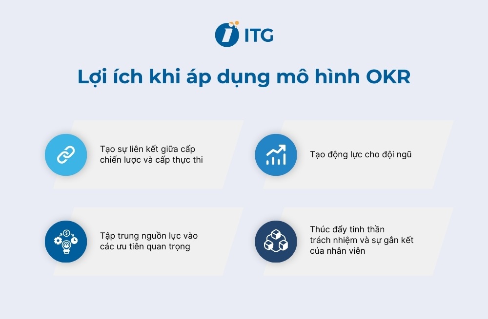 Tại sao doanh nghiệp nên áp dụng mô hình OKR? Tại sao doanh nghiệp nên áp dụng mô hình OKR?