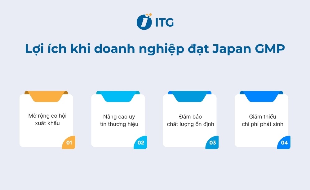 Lợi ích khi doanh nghiệp đạt chuẩn Japan GMP