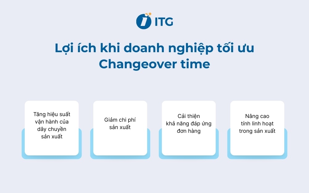 Lợi ích khi tối ưu Changeover time