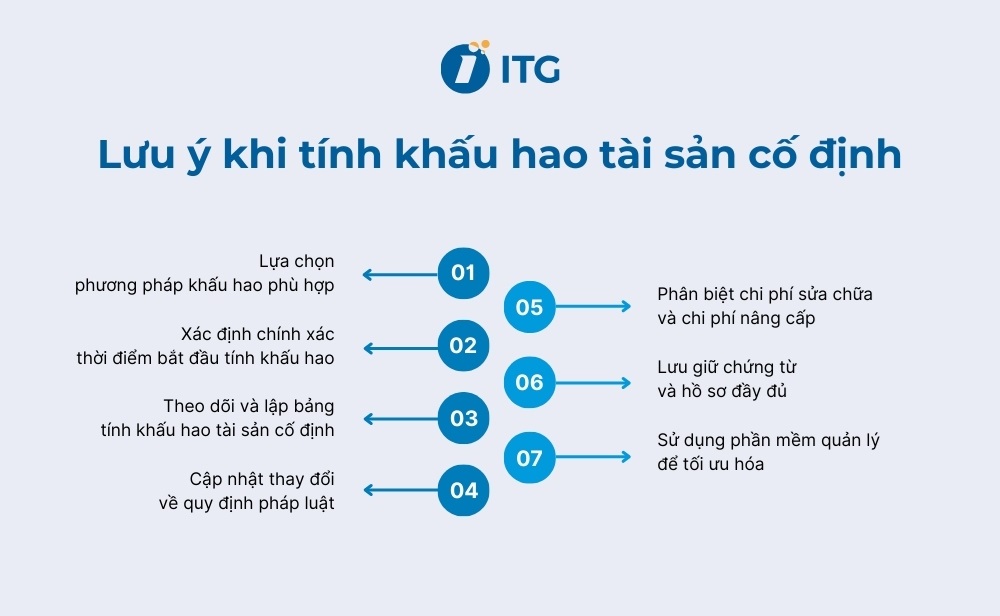 Những lưu ý khi tính khấu hao tài sản cố định Những lưu ý khi tính khấu hao tài sản cố định
