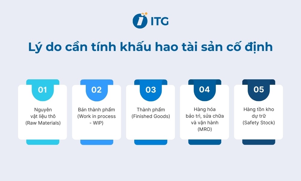 Vì sao doanh nghiệp cần tính khấu hao tài sản cố định? Vì sao doanh nghiệp cần tính khấu hao tài sản cố định?