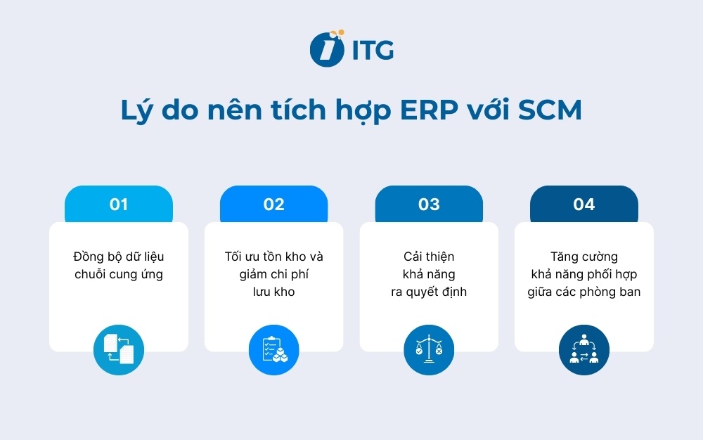 Lý do doanh nghiệp nên tích hợp ERP với SCM
