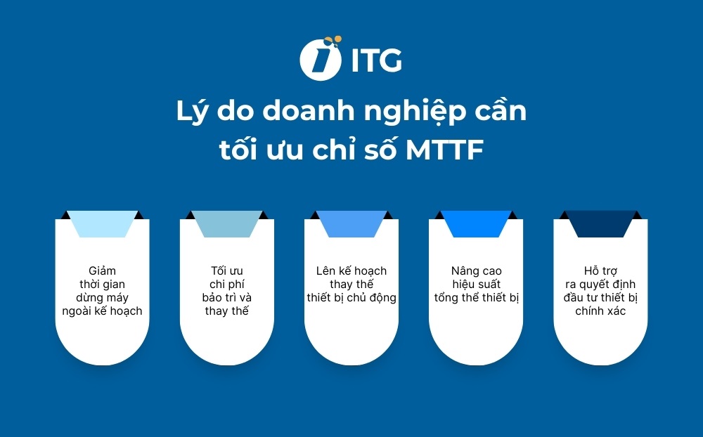 Tại sao doanh nghiệp cần tối ưu chỉ số MTTF? Tại sao doanh nghiệp cần tối ưu chỉ số MTTF?