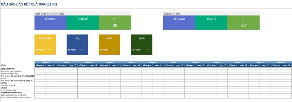 Mẫu báo cáo marketing cuối năm