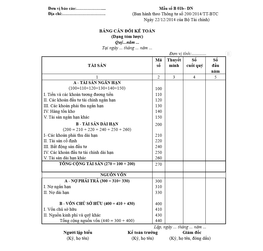 Mẫu báo cáo tài chính cuối năm