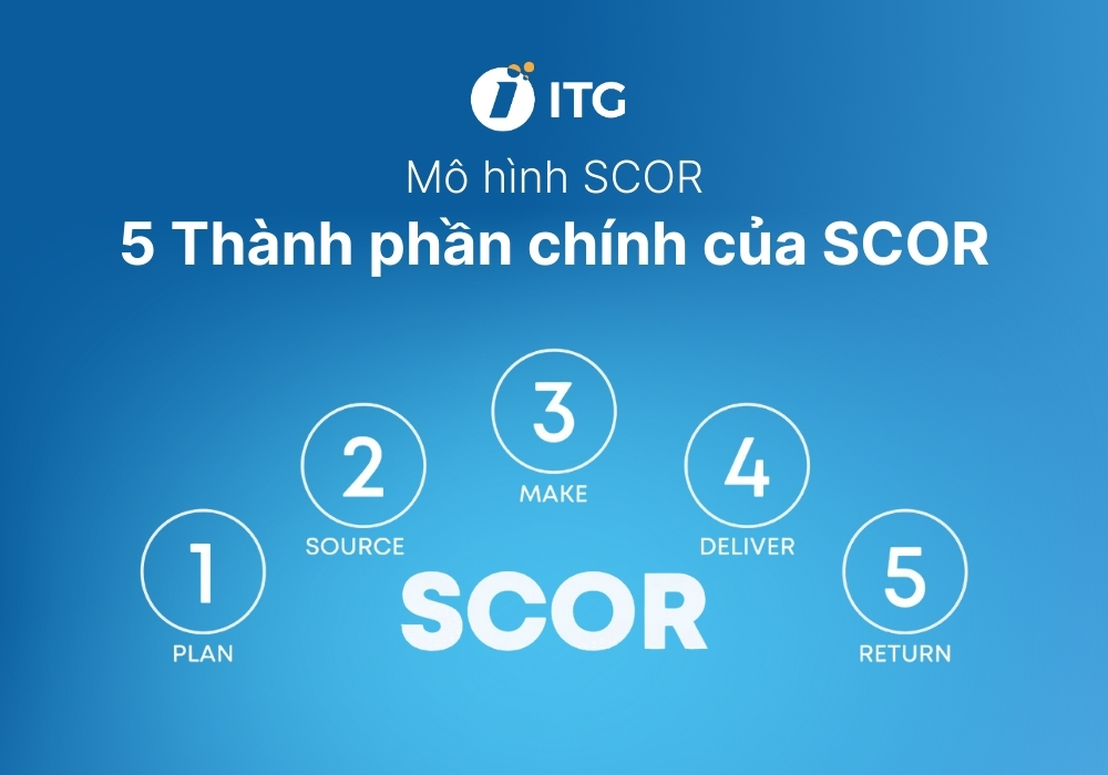 Mô hình SCOR là gì? Ứng dụng mô hình SCOR để tối ưu chuỗi cung ứng