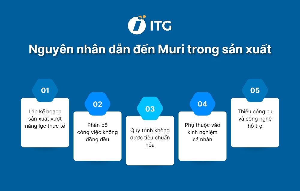 Nguyên nhân dẫn đến tình trạng Muri trong sản xuất