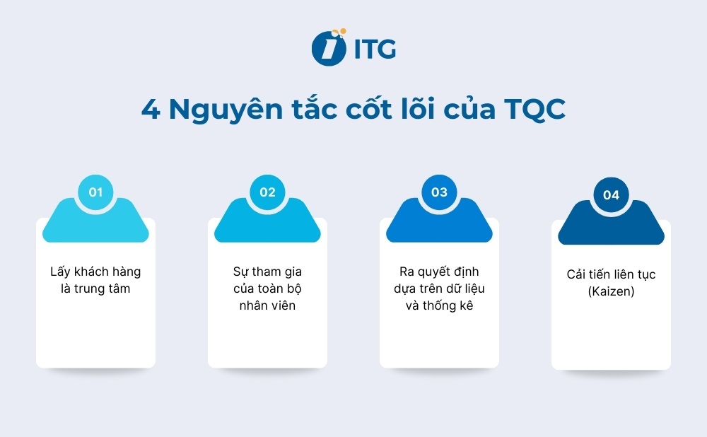 4 Nguyên tắc cốt lõi của TQC