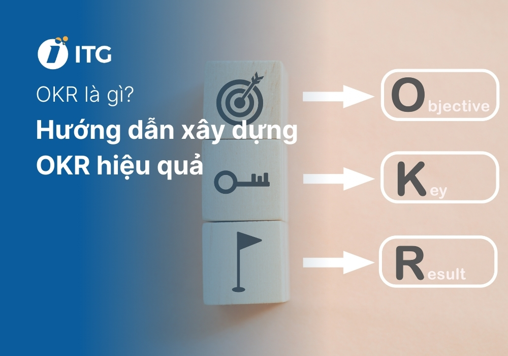 OKR là gì? Hướng dẫn doanh nghiệp xây dựng OKR hiệu quả 7 OKR là gì? Hướng dẫn doanh nghiệp xây dựng OKR hiệu quả