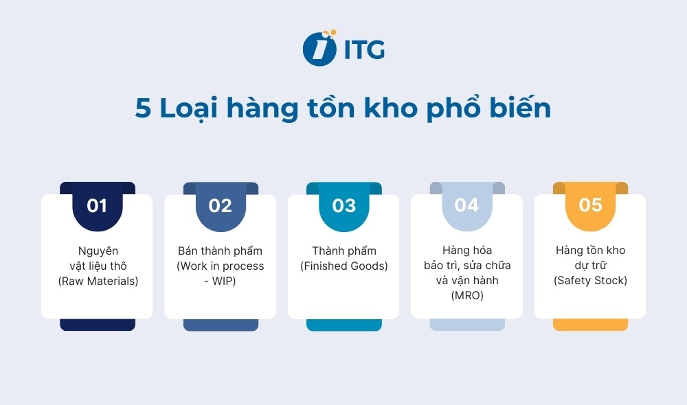 5 Loại hàng tồn kho phổ biến trong doanh nghiệp 5 Loại hàng tồn kho phổ biến trong doanh nghiệp