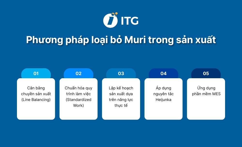 5 phương pháp giúp loại bỏ Muri trong sản xuất hiệu quả
