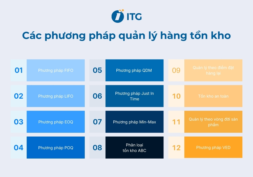 12 phương pháp quản lý hàng tồn kho chính xác, hiệu quả 12 phương pháp quản lý hàng tồn kho chính xác, hiệu quả