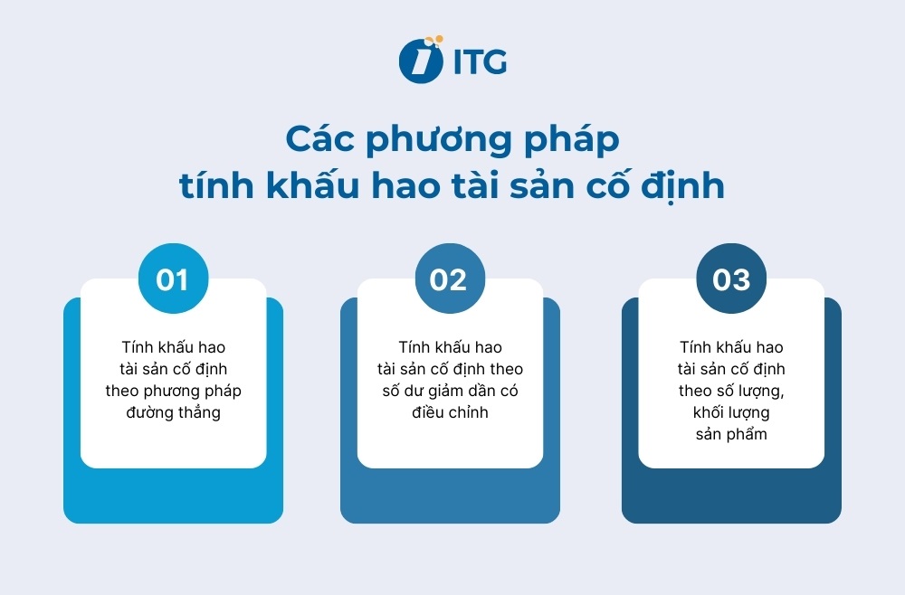 Hướng dẫn 3 phương pháp tính khấu hao tài sản cố định Hướng dẫn 3 phương pháp tính khấu hao tài sản cố định