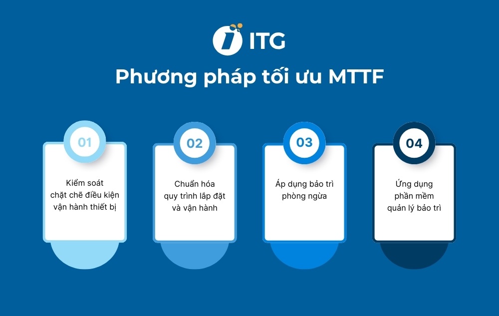 Phương pháp tối ưu Mean Time To Failure Phương pháp tối ưu Mean Time To Failure