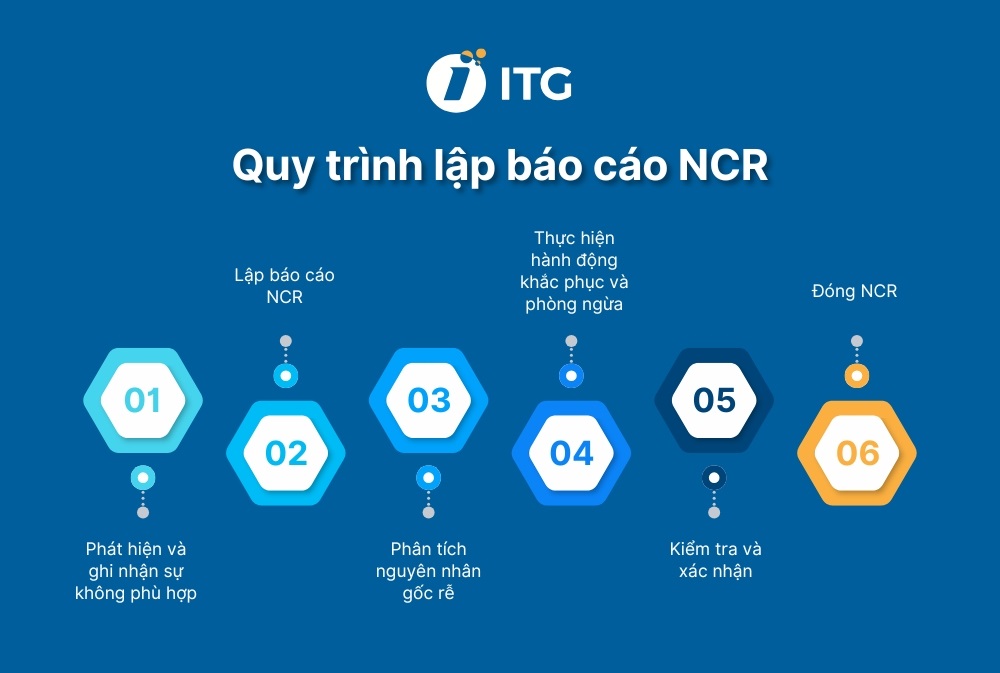 Quy trình lập báo cáo không phù hợp (NCR) chuẩn trong sản xuất