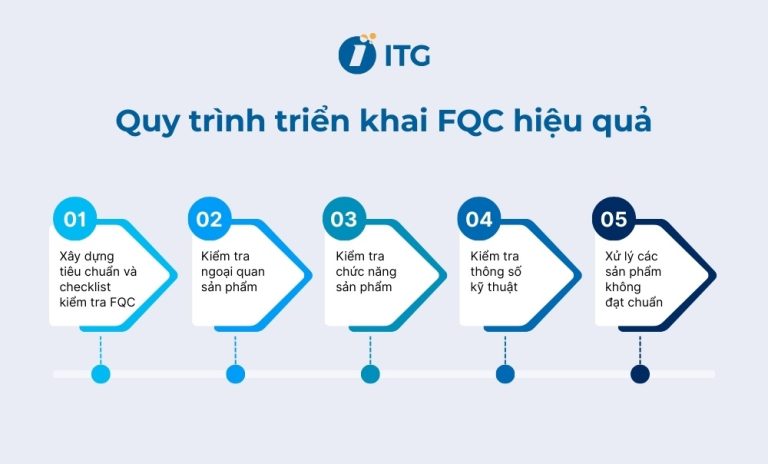 FQC là gì? Quy trình kiểm soát chất lượng cuối cùng để đạt ngưỡng ...