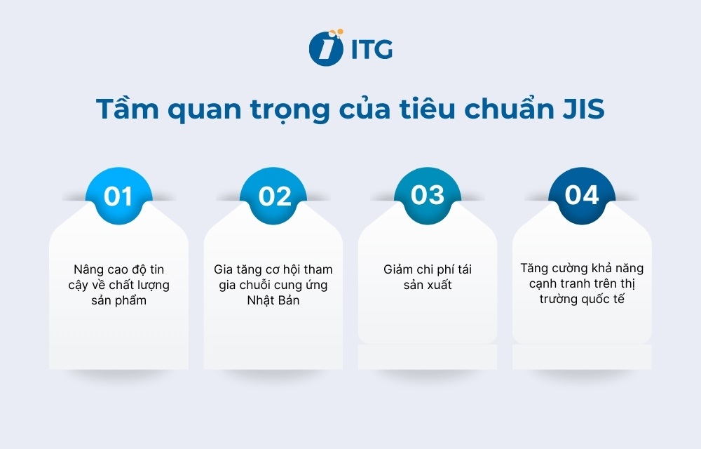 Tầm quan trọng của tiêu chuẩn JIS trong sản xuất