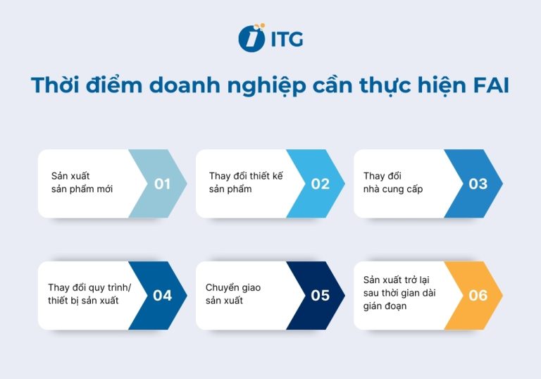 FAI là gì? Quy trình thực hiện FAI chuẩn cho doanh nghiệp