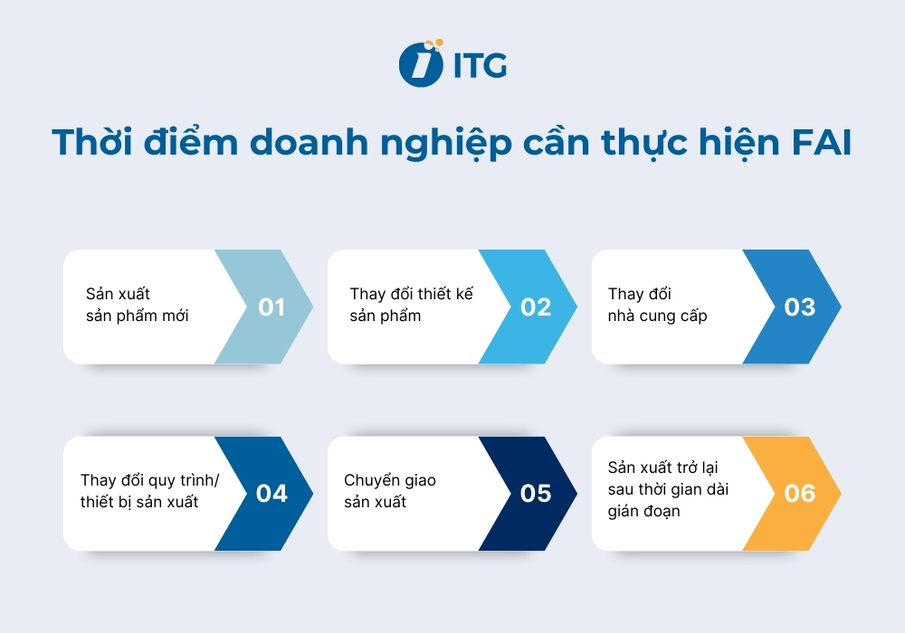 Khi nào doanh nghiệp cần kiểm tra sản phẩm mẫu đầu tiên?