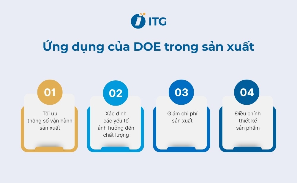 Ứng dụng của DOE trong sản xuất