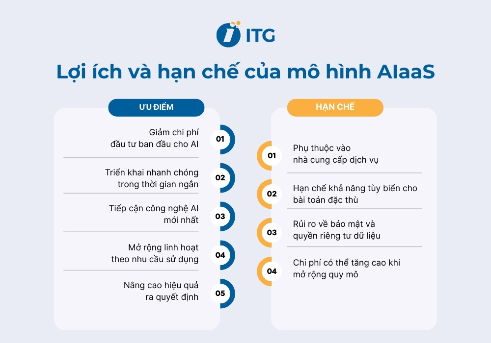 Lợi ích và hạn chế của mô hình AIaaS