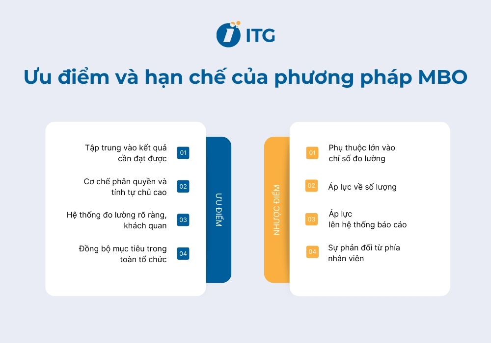 Ưu điểm và hạn chế của phương pháp quản lý theo mục tiêu Ưu điểm và hạn chế của phương pháp quản lý theo mục tiêu
