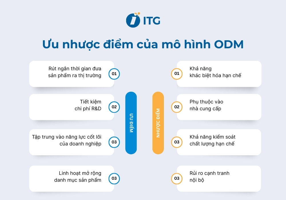 Ưu nhược điểm của mô hình sản xuất ODM Ưu nhược điểm của mô hình sản xuất ODM