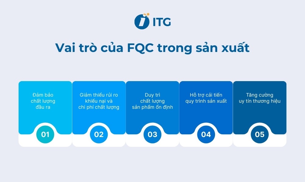 Vai trò của FQC trong kiểm soát chất lượng sản phẩm