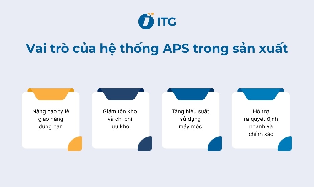 Vai trò của hệ thống APS trong sản xuất Vai trò của hệ thống APS trong sản xuất