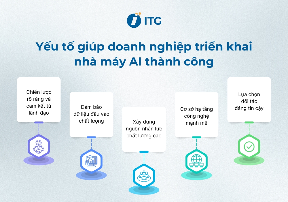 Những yếu tố giúp doanh nghiệp triển khai nhà máy AI thành công Những yếu tố giúp doanh nghiệp triển khai nhà máy AI thành công