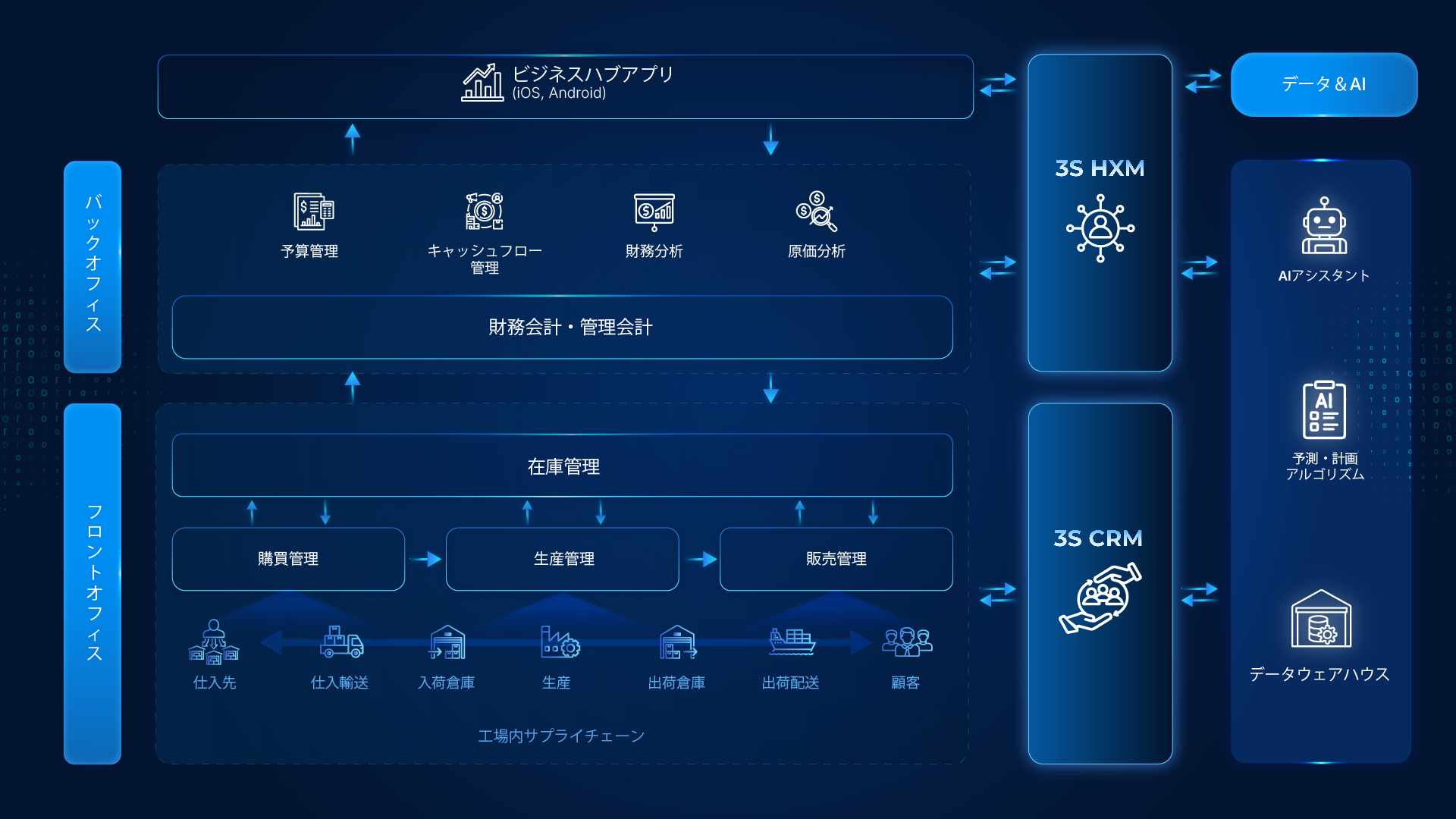 3S ERP overview japanese