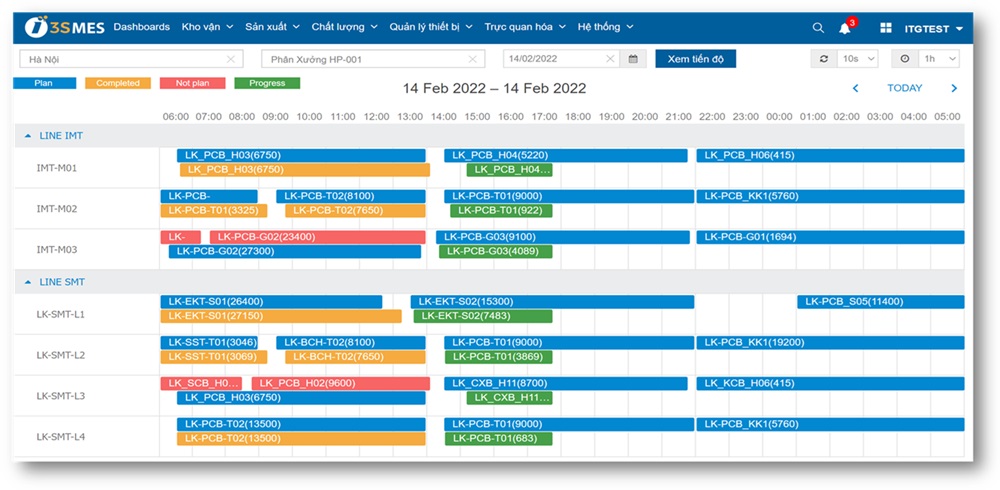 3S MES - Giải pháp quản lý tiến độ sản xuất trực quan bằng sơ đồ Gantt chart