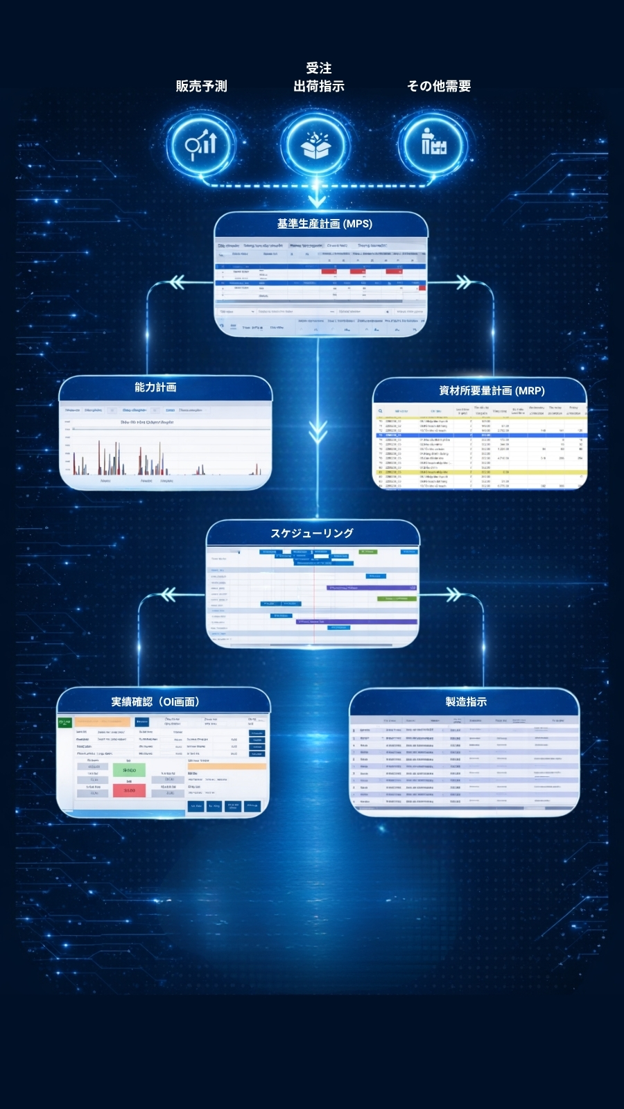 Planning and Scheduling Mobile