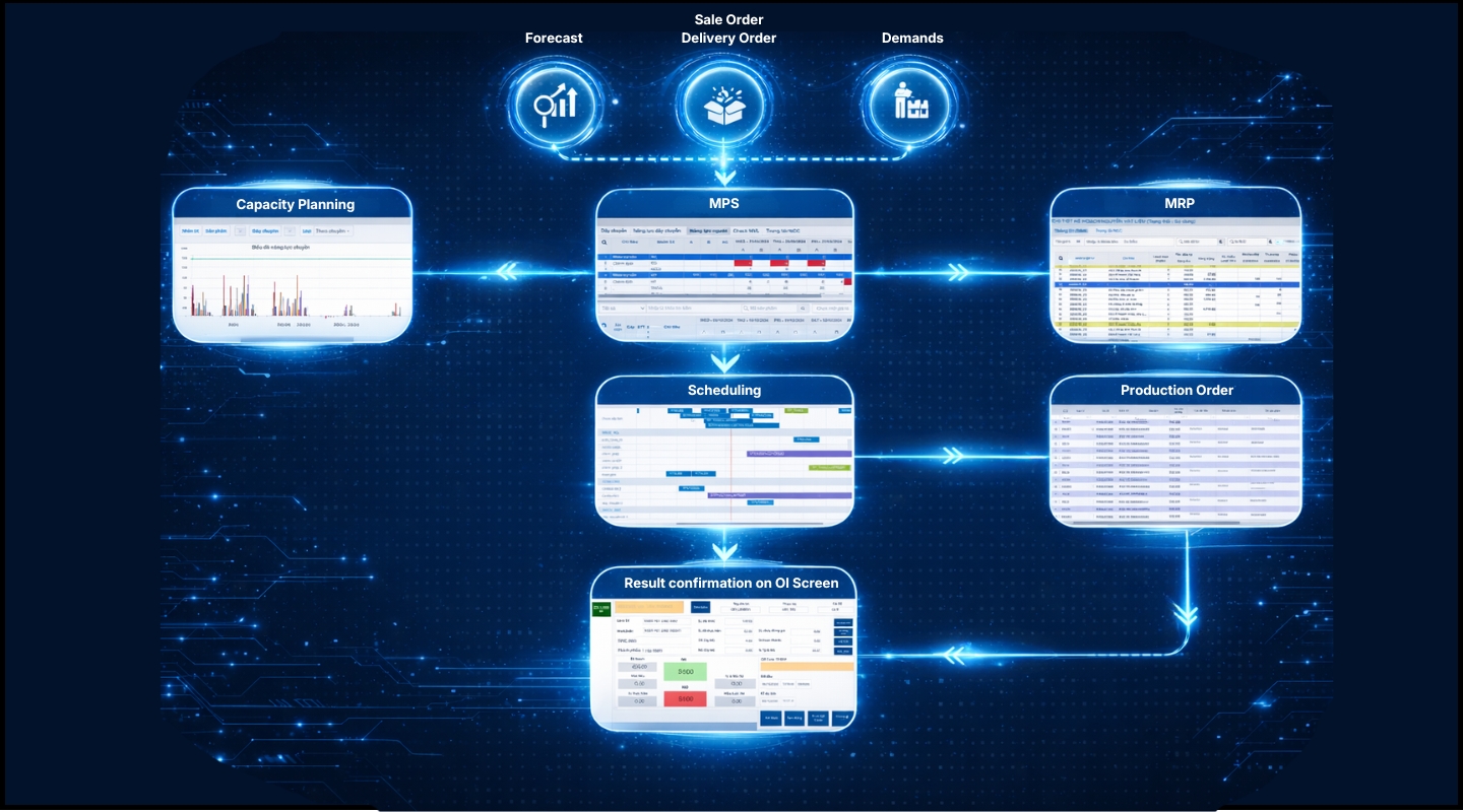 Smart Planning and Scheduling