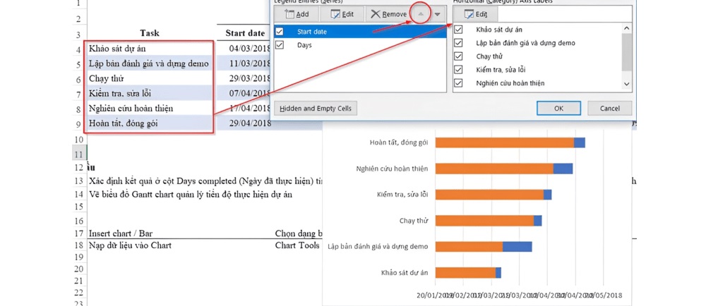 Biểu đồ Gantt sau khi hoàn tất bước nhập liệu