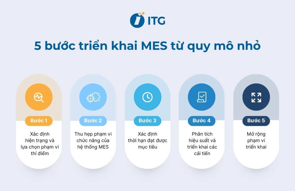 Quy trình 5 bước triển khai MES từ quy mô nhỏ
