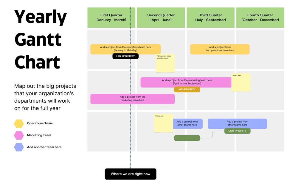 Hướng dẫn vẽ sơ đồ Gantt chart bằng Canva
