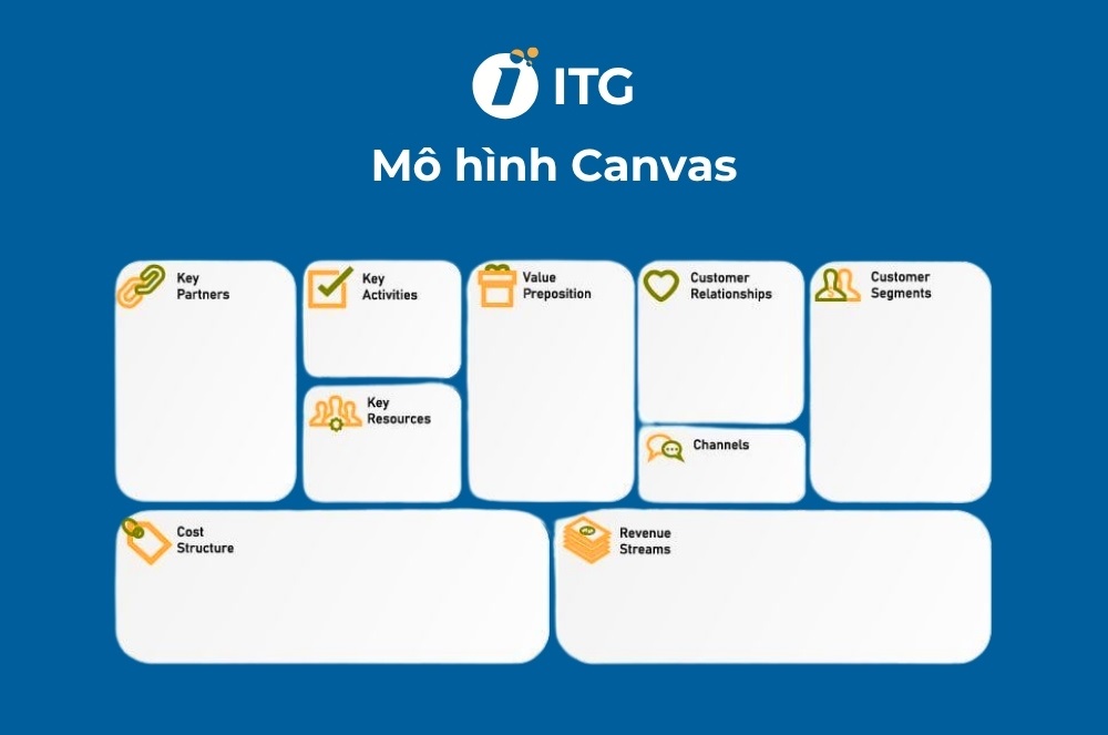 Mô hình Canvas là gì?