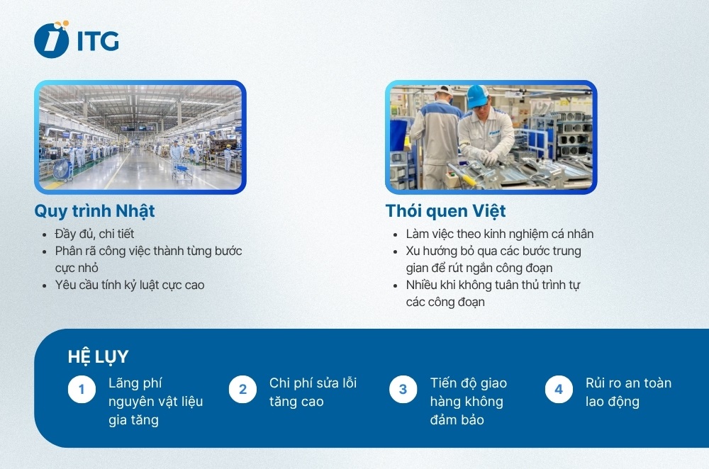 Những vấn đề doanh nghiệp sẽ gặp phải nếu không tuân thủ quy trình