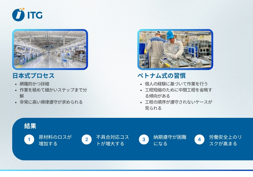 プロセスが「崩れる」とき：企業が直面する4つの影響