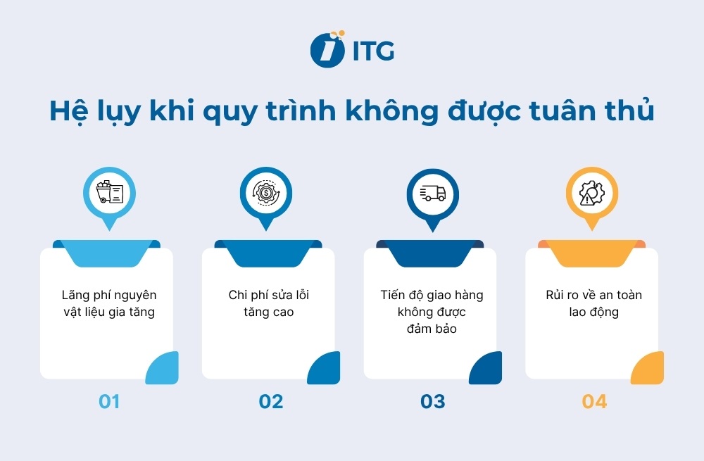 Khi quy trình bị “phá vỡ”: 4 hệ lụy doanh nghiệp phải gánh chịu Khi quy trình bị “phá vỡ”: 4 hệ lụy doanh nghiệp phải gánh chịu