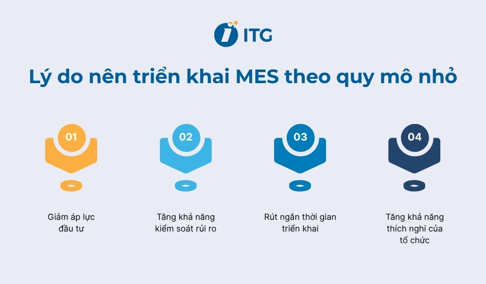 Lý do doanh nghiệp nên triển khai MES theo quy mô nhỏ