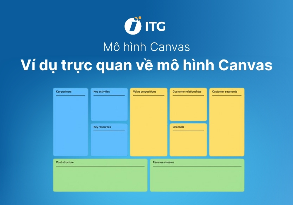 Canvas là gì? Phân tích mô hình Canvas qua ví dụ trực quan