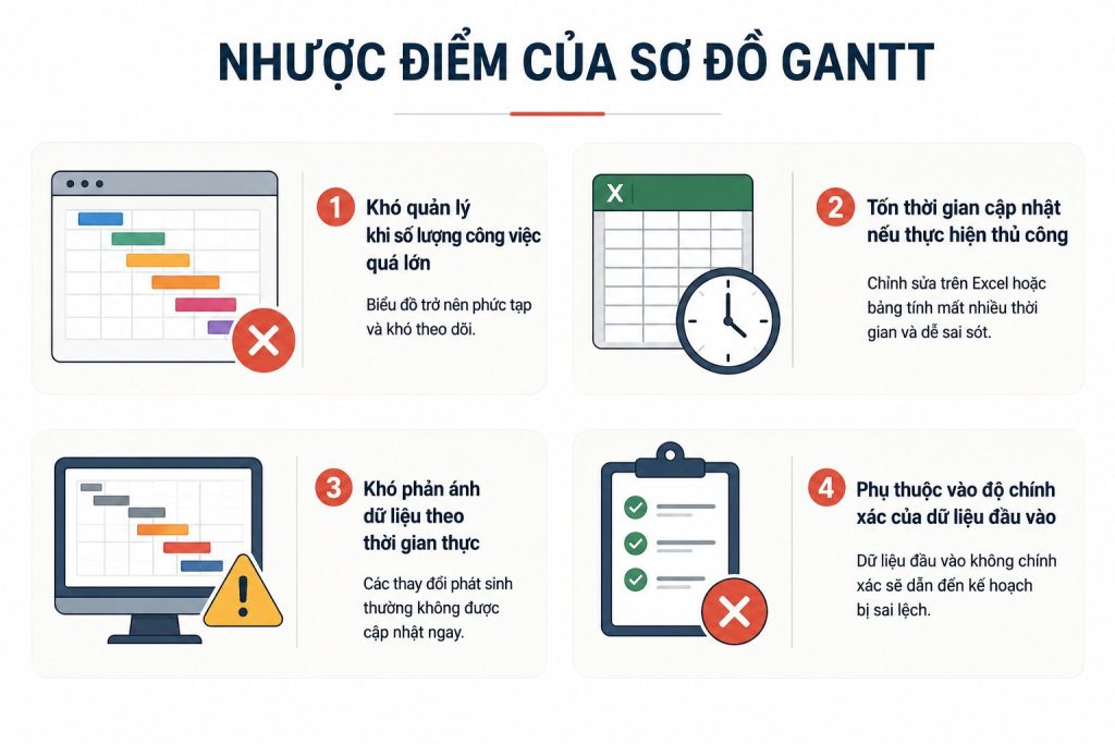 nhuoc-diem-cua-so-do-gantt