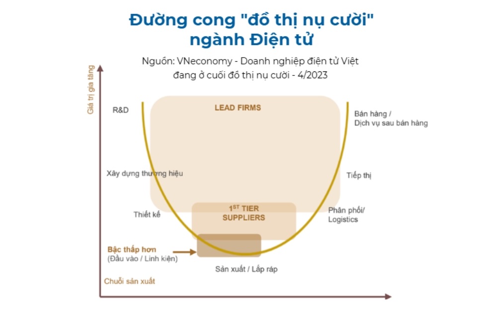 Bức tranh về quy trình quản lý sản xuất linh kiện điện tử ở Việt Nam