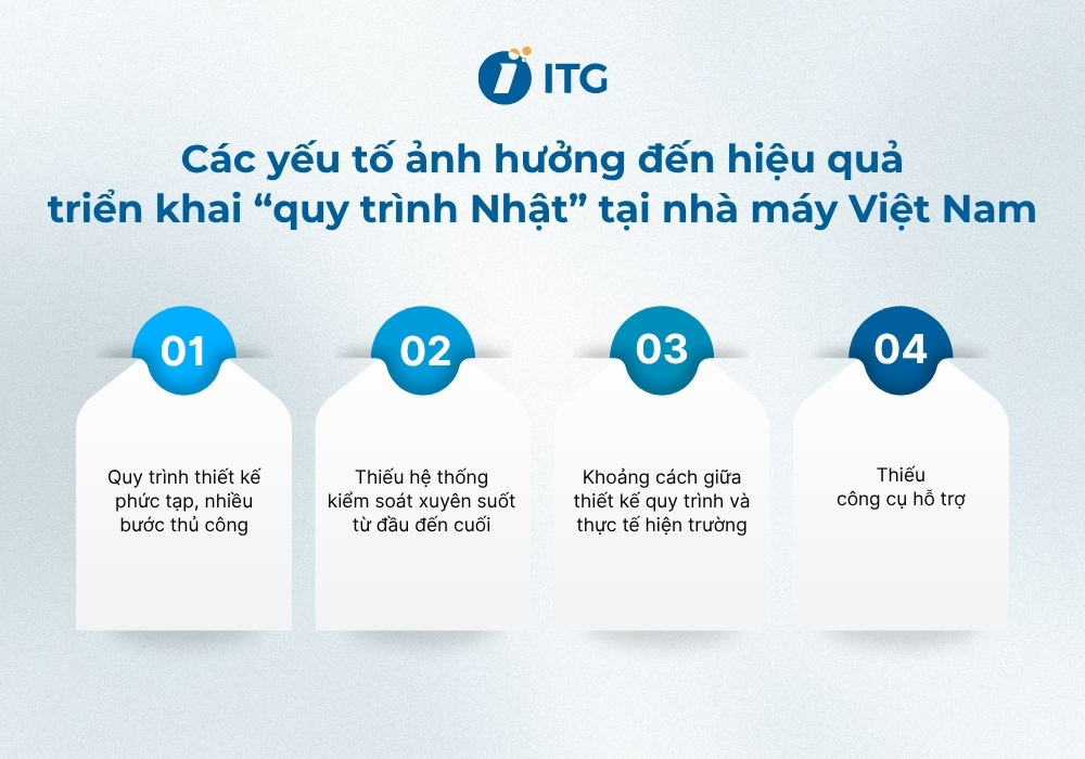 Lý do “quy trình Nhật” chưa phát huy hiệu quả khi triển khai tại nhà máy Việt