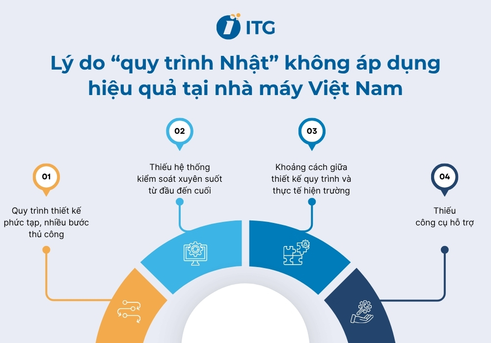Vì sao “quy trình Nhật” thất bại khi triển khai tại nhà máy Việt? Vì sao “quy trình Nhật” thất bại khi triển khai tại nhà máy Việt?