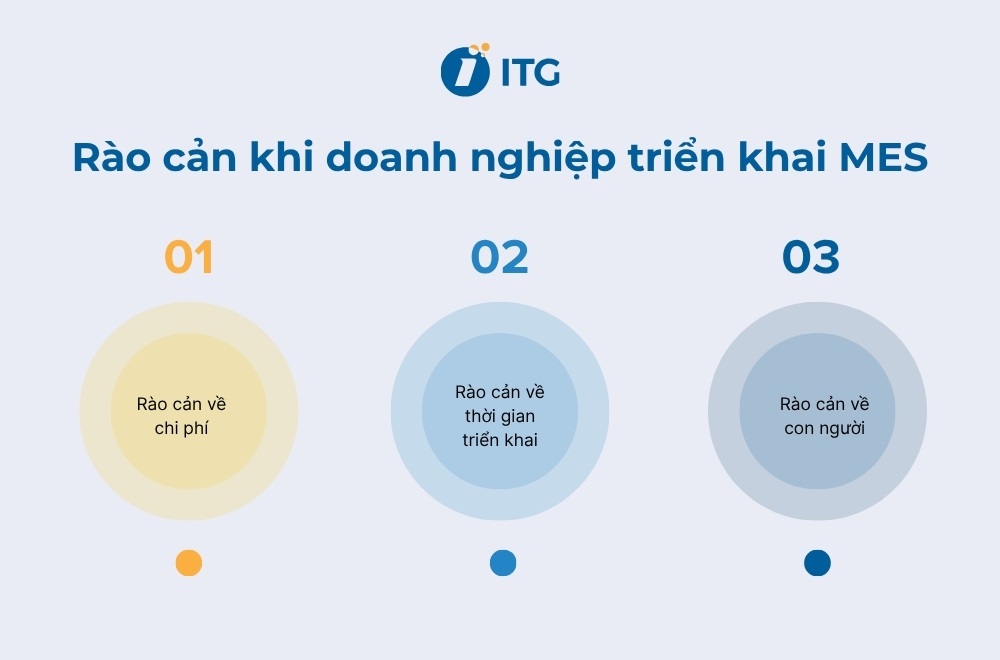 Vì sao nhiều nhà máy “chùn bước” khi triển khai MES?
