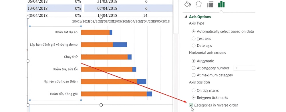 Sắp xếp thứ tự các công việc